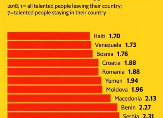 Odliv mozgova u Srbiji