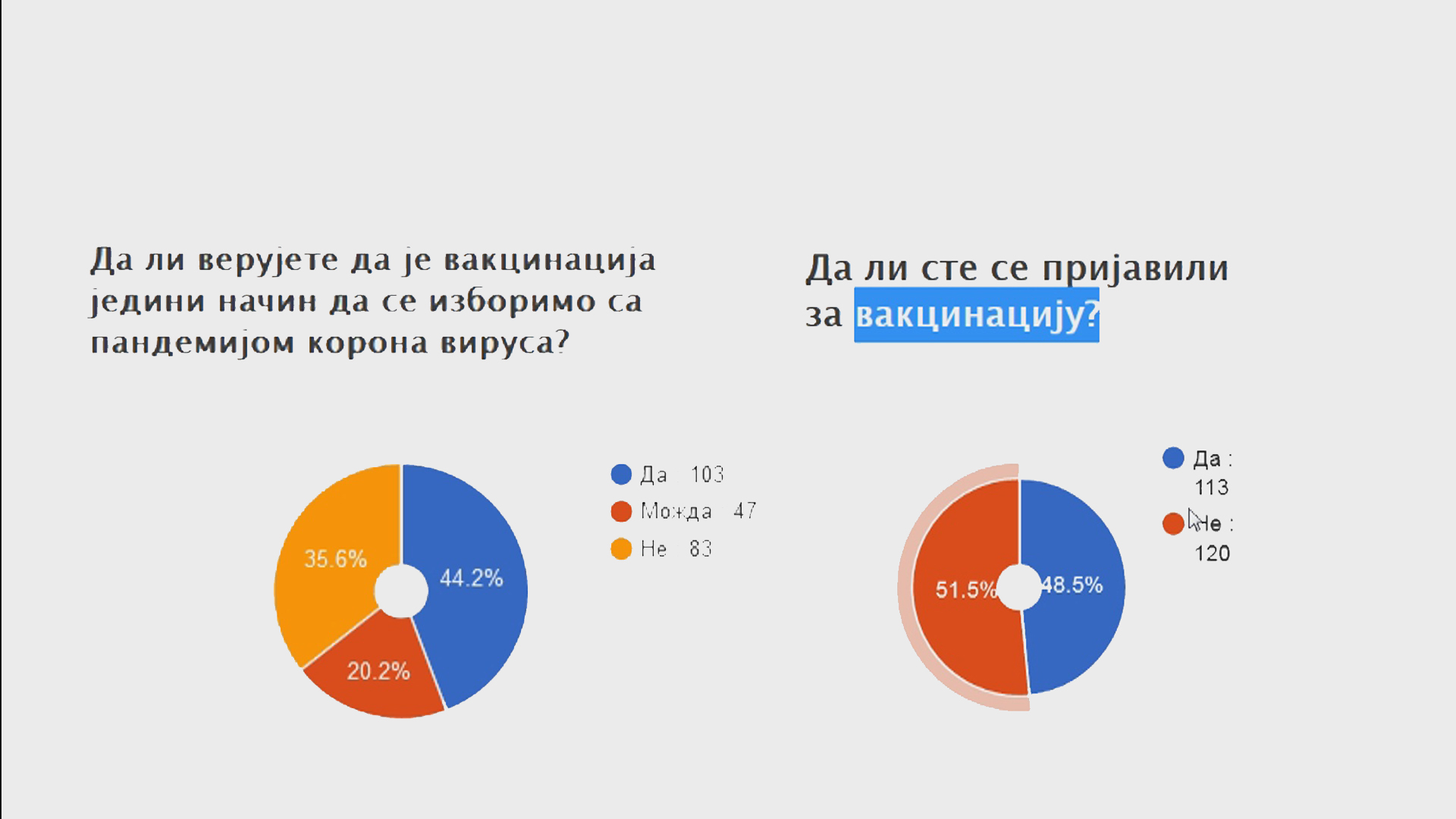 Анкета: Вакцина спас против вируса