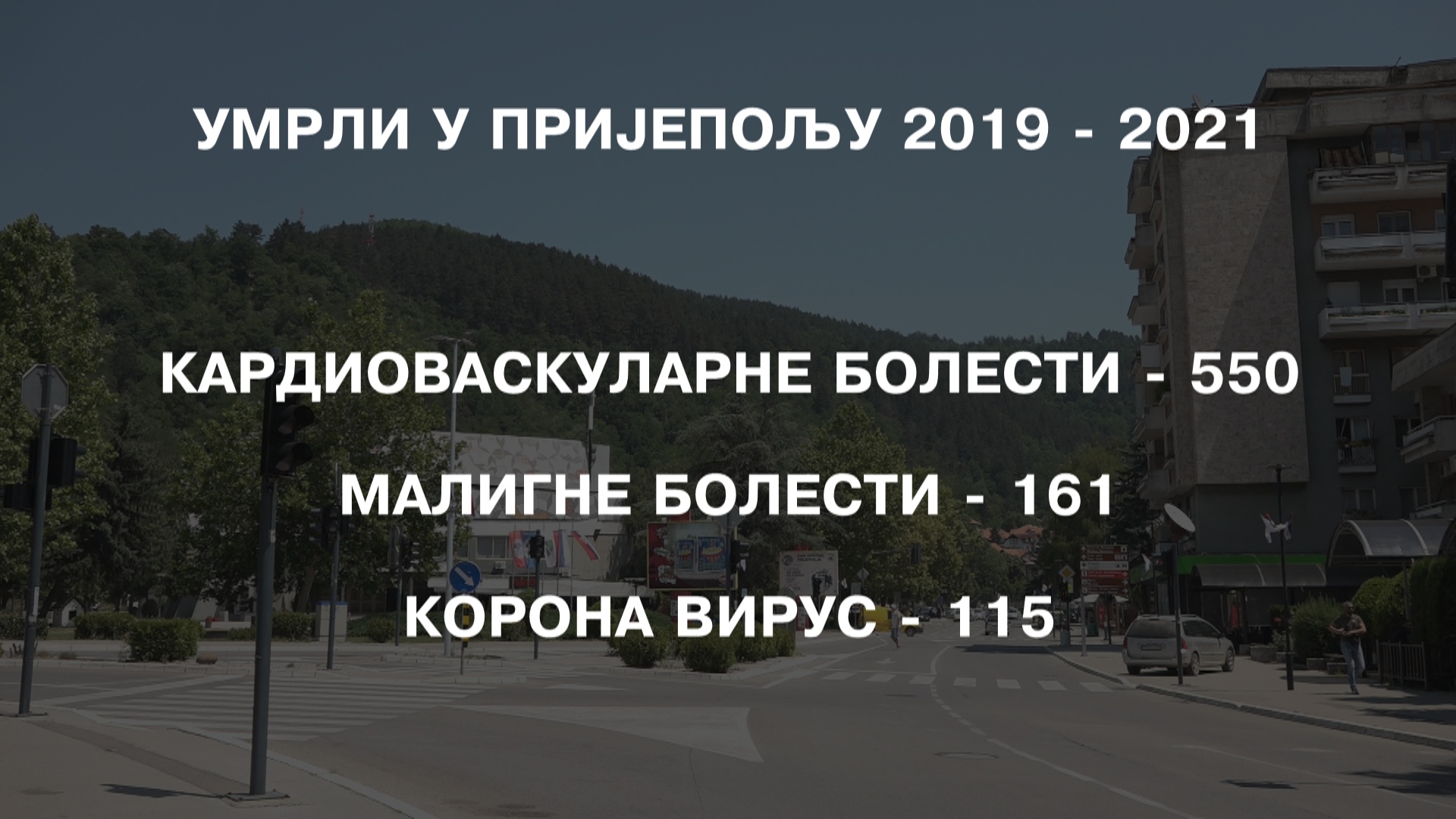 Од чега умиру Пријепољци и Пријепољке и колико је корона вирус допринео повећању смртности?