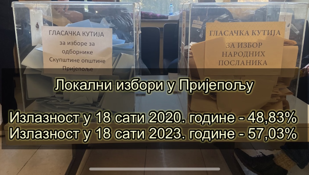 Избори 2023. у Пријепољу: До 18 сати већи проценат излазности него на изборима 2020. године