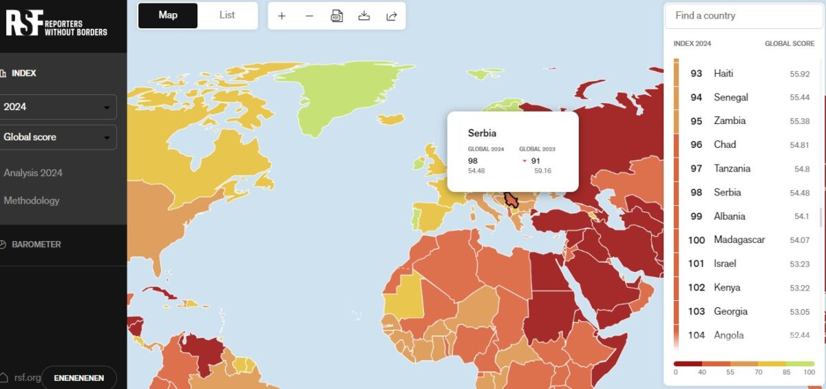 Без слободних медија нема ни слободе избора